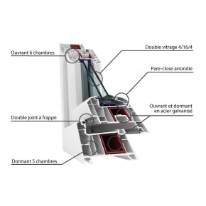 Fenêtre PVC 1 vantail