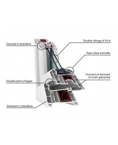 Porte-Fenêtre PVC 1 vantail